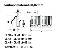 Uczelki sprężynujące CL32, CL33, CL34, CL35, CL36, CL37